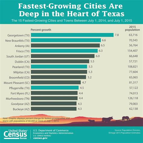 texas cities list|Texas Cities by Population (2024) .